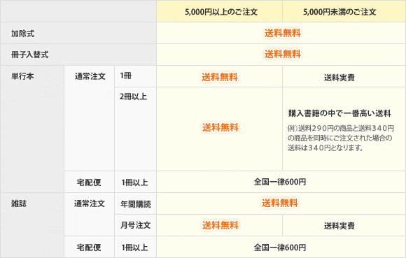 送料一覧の表