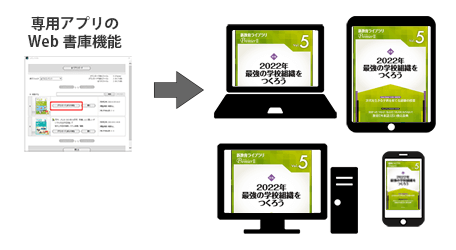 専用アプリのWeb書庫機能で4端末から閲覧