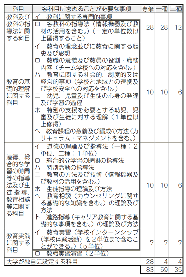 「学びのある」学校づくりへの羅針盤　先生のための実務情報サイトここがポイント！学校現場の人材育成