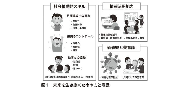 特集 “School Compass”を創る〜未来志向の学校経営〜 theme1 未来を