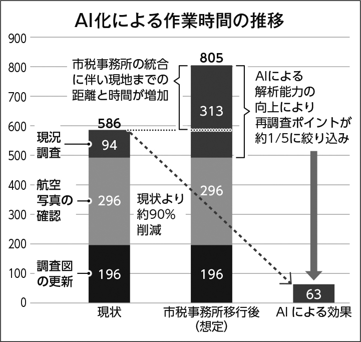 自治体最新情報にアクセス Databank19 月刊 ガバナンス 19年10月号 ぎょうせいオンライン 地方自治の総合サイト