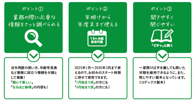 ポイント①業務の際に必要な情報をさっと調べられる。法令用語の使い方、年齢早見表など業務に役立つ情報を付録として掲載！「読んで楽しい」「なるほど納得」の内容も！　ポイント②年明けから年度末まで使える。15ヶ月間使用可能。2025年1月～2026年3月まで使えるので、お好みのスタート時期に併せて使用できます。「１月始まり派」の方にも「４月始まり派」の方にも！　ポイント③開きやすく閉じやすい。ピタッと開く。一度開けば手を離しても開いた状態を維持できるように、また、閉じやすい製本となっています。（コデックス製本）