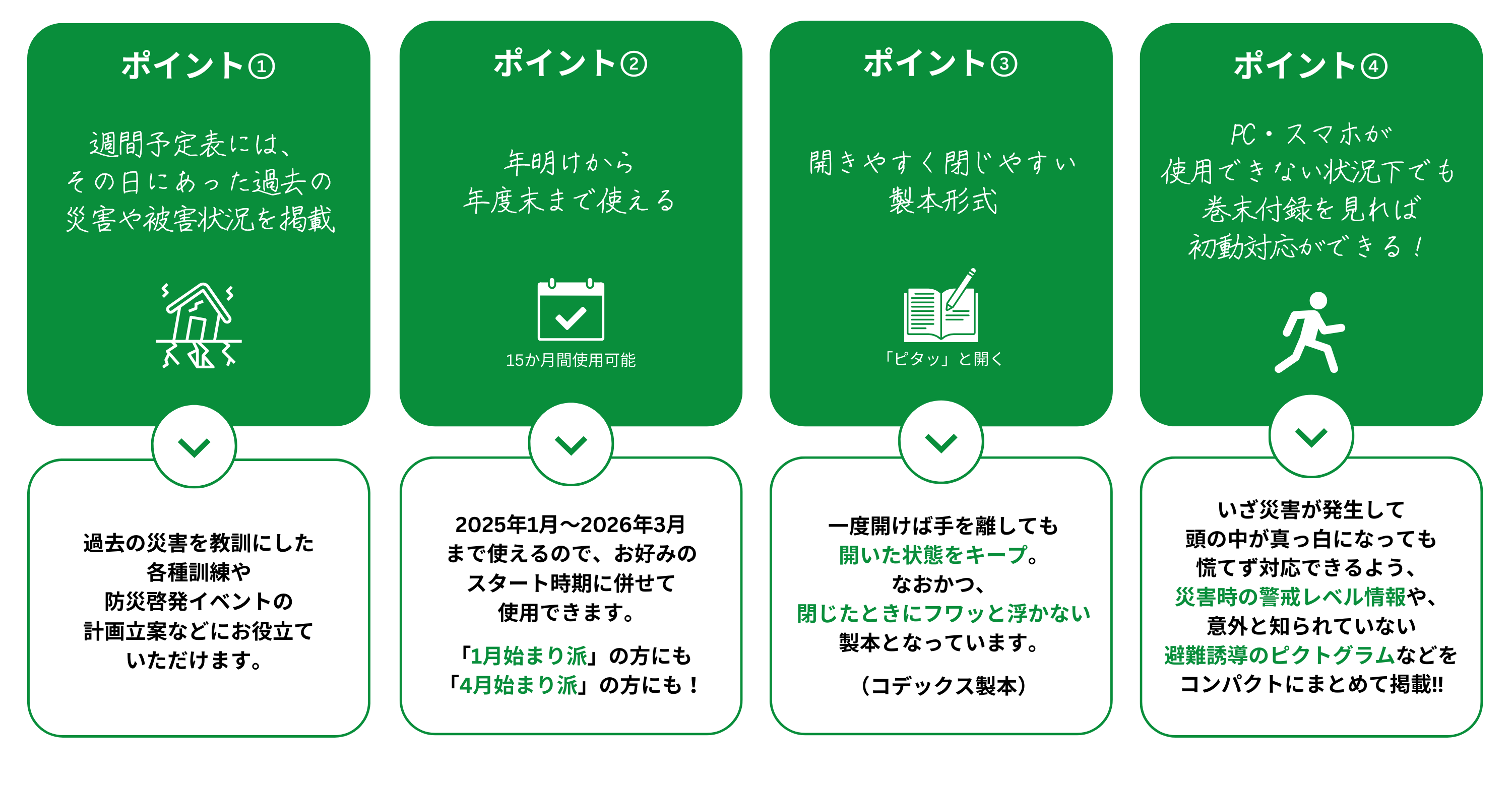 ポイント①週間予定表には、その日にあった過去の災害や被害状況を掲載。過去の災害を教訓にした各種訓練や防災啓発イベントの計画立案などにお役立ていただけます。　ポイント②年明けから年度末まで使える。15ヶ月間使用可能。2025年1月～2026年3月まで使えるので、お好みのスタート時期に併せて使用できます。「１月始まり派」の方にも「４月始まり派」の方にも！　ポイント③開きやすく閉じやすい。ピタッと開く。一度開けば手を離しても開いた状態をキープ。なおかつ、閉じたときにフワッと浮かない製本となっています。（コデックス製本）　ポイント④PC・スマホが使用できない状況下でも巻末付録を見れば初動対応ができる！いざ災害が発生して頭の中が真っ白になっても慌てず対応できるよう、災害時の警戒レベル情報や、意外と知られていない避難誘導のピクトグラムなどをコンパクトにまとめて掲載‼