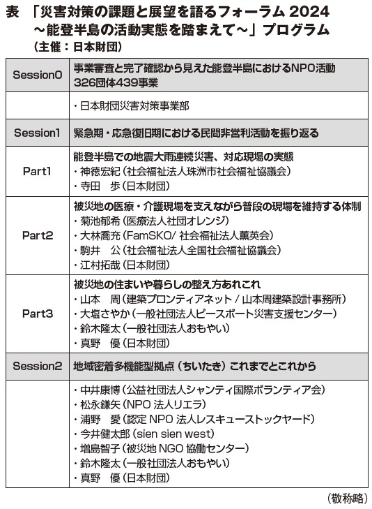 表「 災害対策の課題と展望を語るフォーラム 2024 ～能登半島の活動実態を踏まえて～」プログラム （主催：日本財団）【Session0】事業審査と完了確認から見えた能登半島におけるNPO活動 326団体439事業 ・日本財団災害対策事業部【Session1】緊急期・応急復旧期における民間非営利活動を振り返る＜Part1＞能登半島での地震大雨連続災害、対応現場の実態 ・神徳宏紀（社会福祉法人珠洲市社会福祉協議会） ・寺田　歩（日本財団）＜Part2＞被災地の医療・介護現場を支えながら普段の現場を維持する体制　・菊池郁希（医療法人社団オレンジ）・大林喬充（FamSKO/ 社会福祉法人薫英会）・駒井　公（社会福祉法人全国社会福祉協議会）・江村拓哉（日本財団）＜Part3＞被災地の住まいや暮らしの整え方あれこれ　・山本　周（建築プロンティアネット/ 山本周建築設計事務所）・大塩さやか（一般社団法人ピースボート災害支援センター）・鈴木隆太（一般社団法人おもやい）・真野　優（日本財団）【Session2】地域密着多機能型拠点（ちいたき）これまでとこれから　・中井康博（公益社団法人シャンティ国際ボランティア会）・松永鎌矢（NPO 法人リエラ）・浦野　愛（認定NPO 法人レスキューストックヤード）・今井健太郎（sien sien west）・増島智子（被災地NGO 協働センター）・鈴木隆太（一般社団法人おもやい）・真野　優（日本財団）