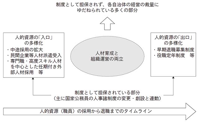 図表１　筆者の問題意識についての画像