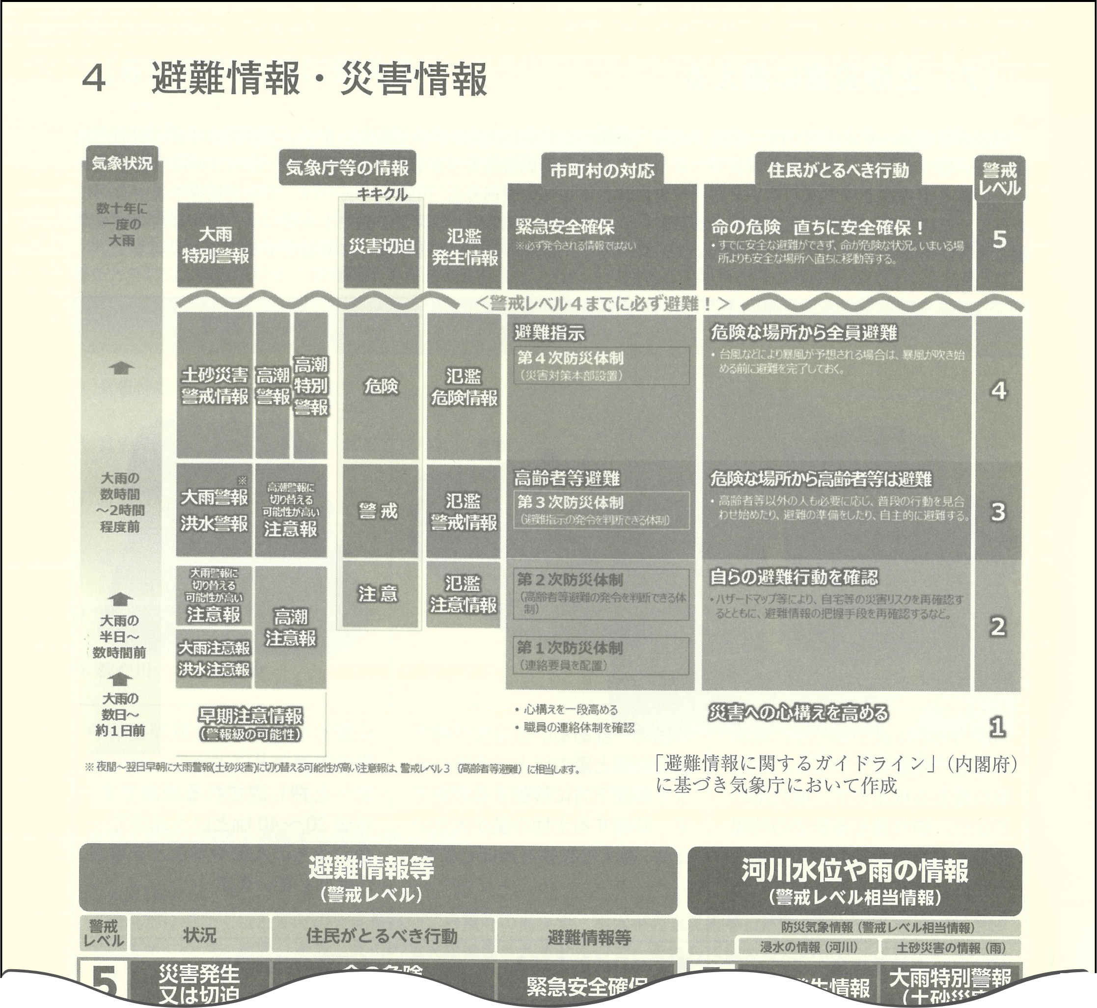 付録「避難情報・災害情報」のページの一部。