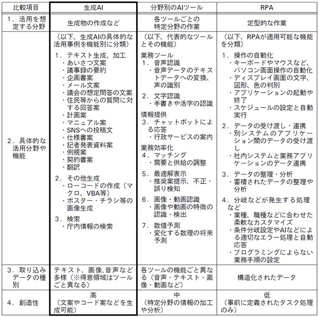 図表３　「従来型のデジタルツール」との比較の画像