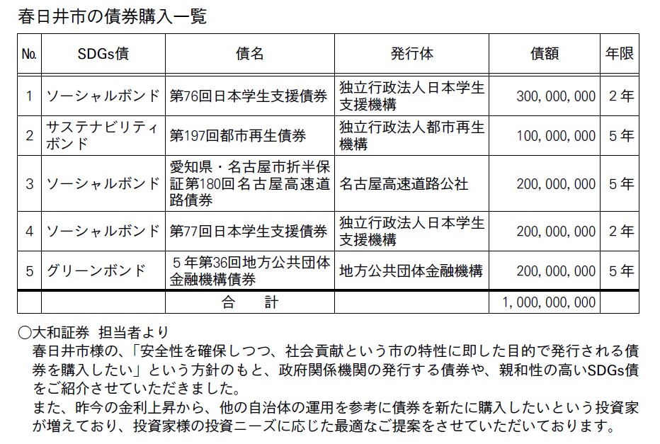 春日井市の債券購入一覧