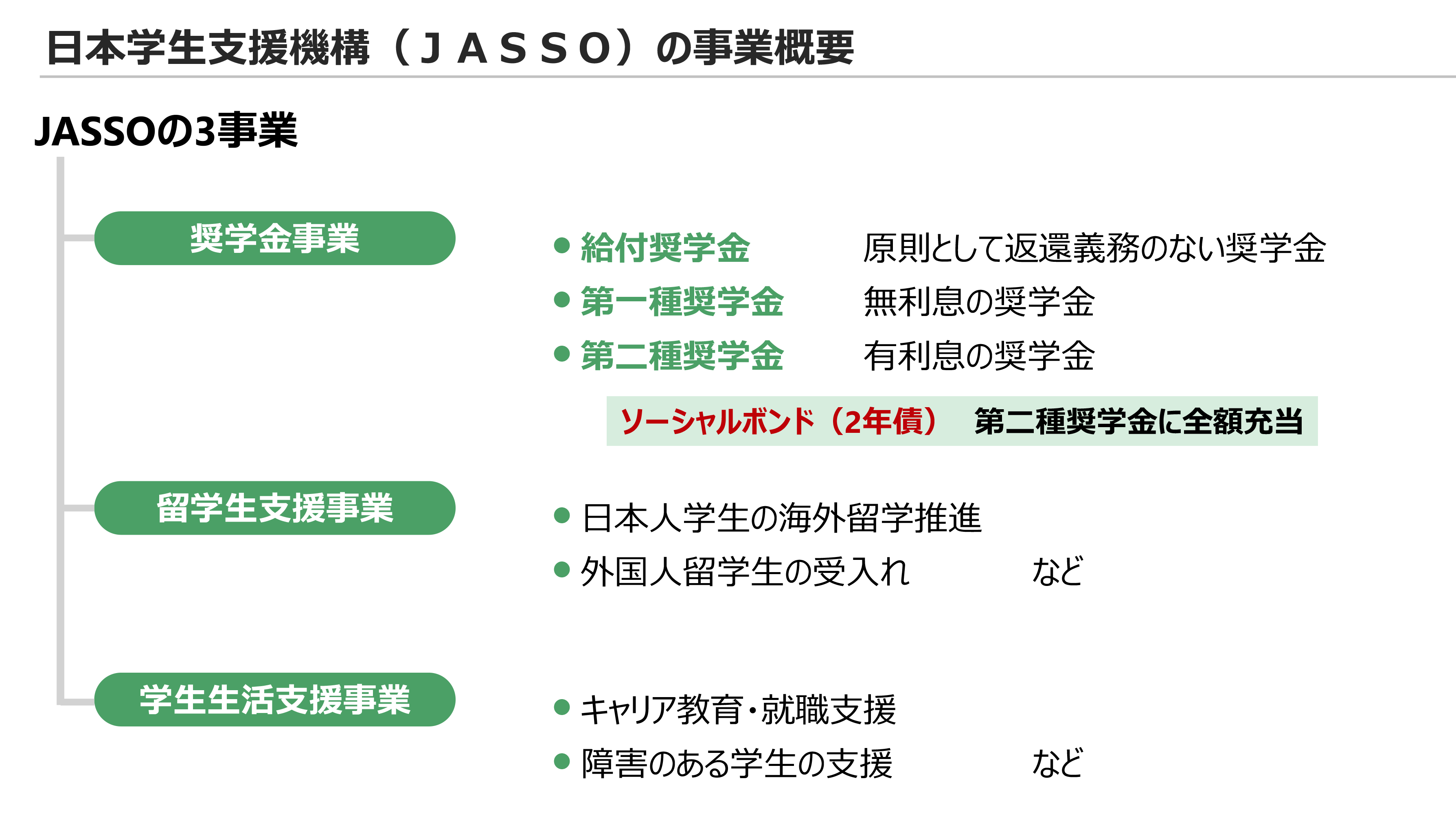 日本学生支援機構(JASSO)の事業概要
