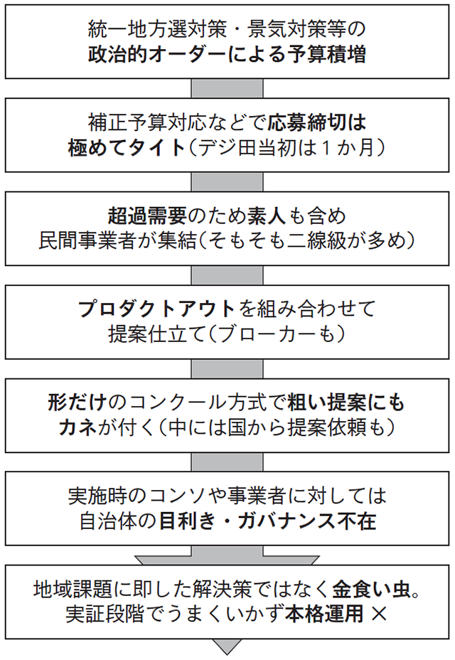 図表１の画像