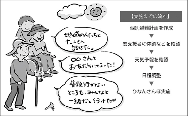 ひなんさんぽについてのイラスト