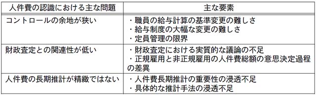 【図表】人件費の認識における主な要素