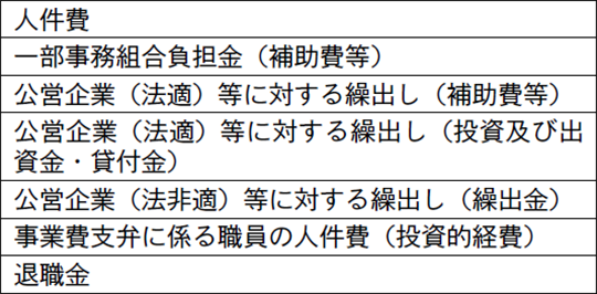【図表】人件費及び人件費に準ずる費用