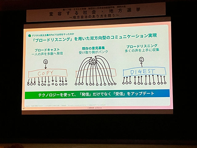 大会の様子②