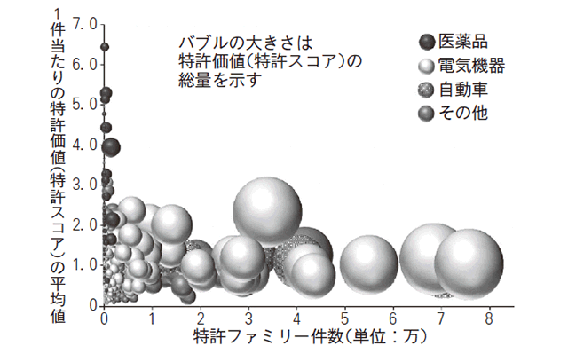 【政策トレンド】図表_各社の特許力のポジショニング