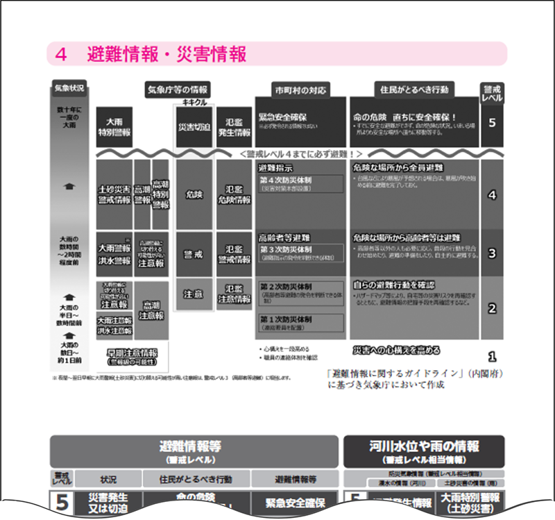 付録「避難情報・災害情報」のページの一部。