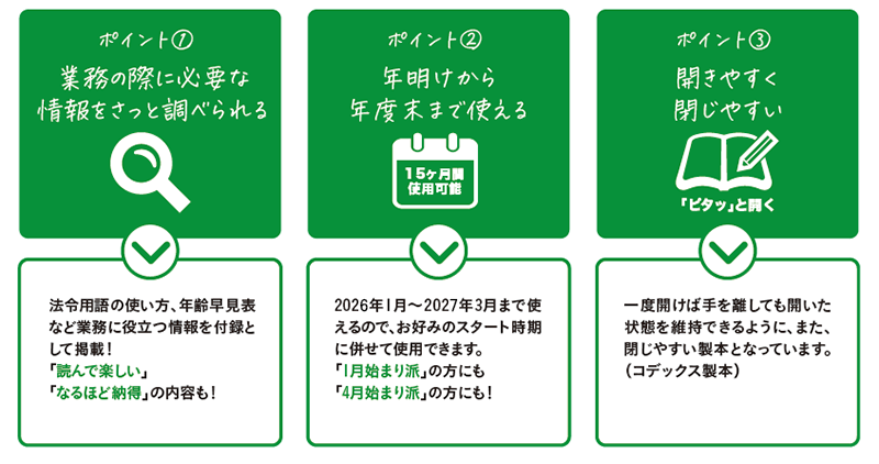 ポイント①業務の際に必要な情報をさっと調べられる。法令用語の使い方、年齢早見表など業務に役立つ情報を付録として掲載!「読んで楽しい」「なるほど納得」の内容も! ポイント②年明けから年度末まで使える。15ヶ月間使用可能。2026年1月~2027年3月まで使えるので、お好みのスタート時期に併せて使用できます。「1月始まり派」の方にも「4月始まり派」の方にも! ポイント③開きやすく閉じやすい。ピタッと開く。一度開けば手を離しても開いた状態を維持できるように、また、閉じやすい製本となっています。(コデックス製本)