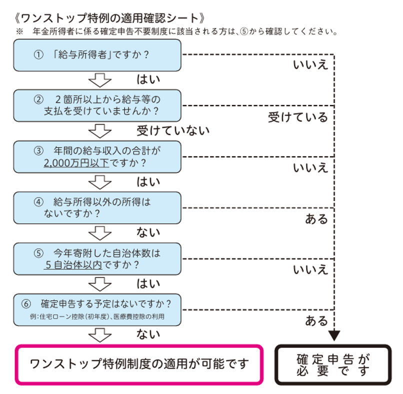 ワンストップ特例の適用確認シート