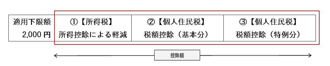 図表