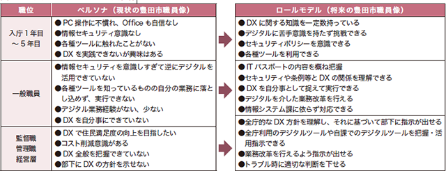 「事例紹介　豊田市（愛知県）」図-２