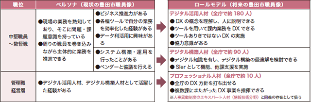 「事例紹介　豊田市（愛知県）」図-３