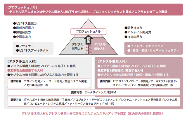 「事例紹介　豊田市（愛知県）」図-４