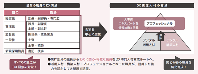 「事例紹介　豊田市（愛知県）」図-１