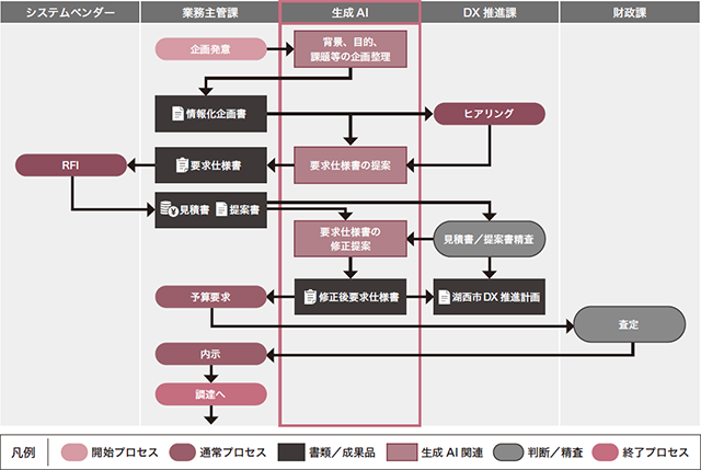 「事例紹介 湖西市(静岡県)」図-1