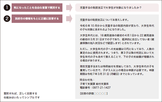「事例紹介　別府市（大分県）」図-2