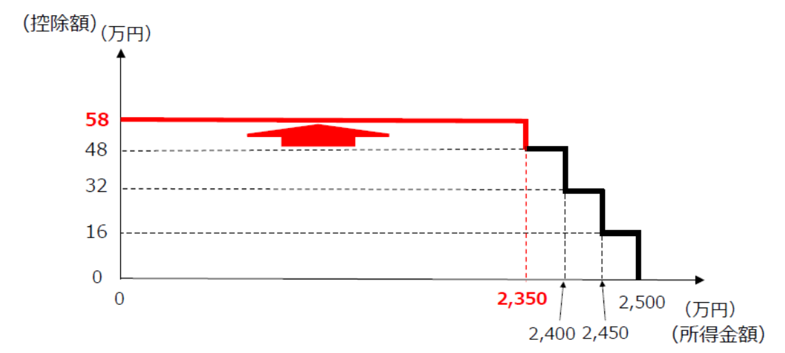 引上げのイメージ図