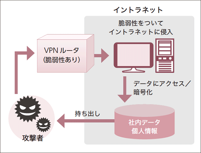 VPN経由のイメージ図