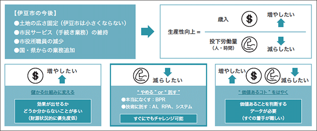 研究資料の説明図