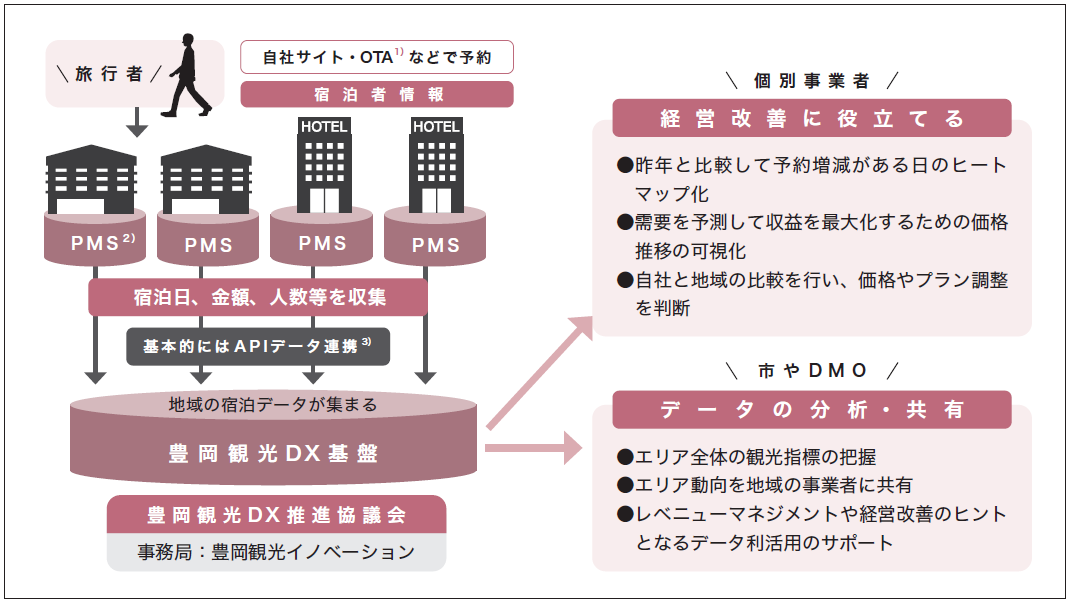 統計化のイメージ