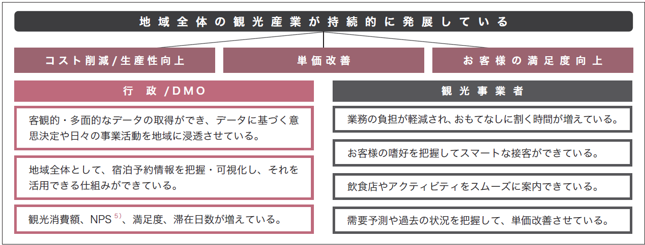 豊岡市が目指す姿の図