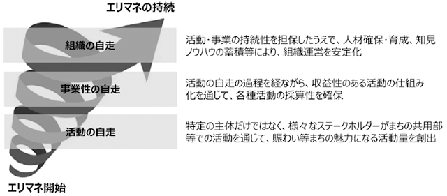 自走ステップのイメージ"