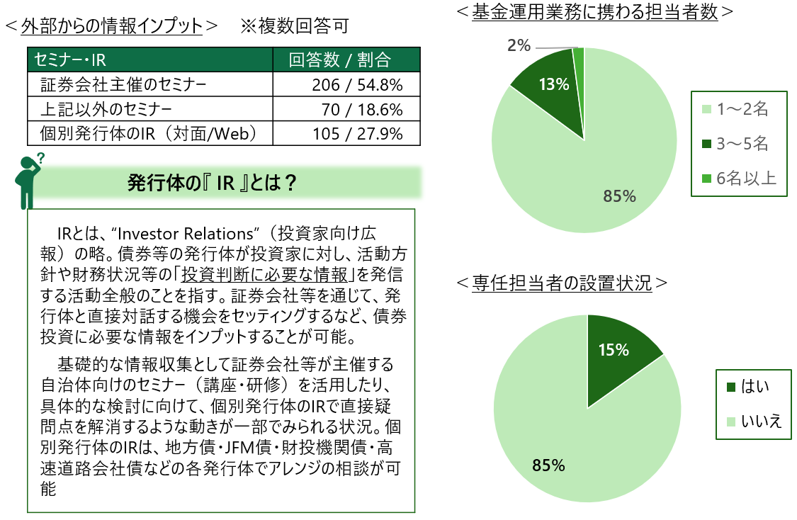 図表3 現状、債券運用を行っていない団体の声