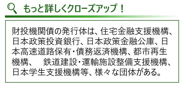 もっと詳しくクローズアップ！