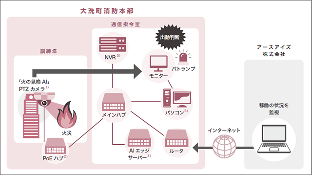 システム概要図