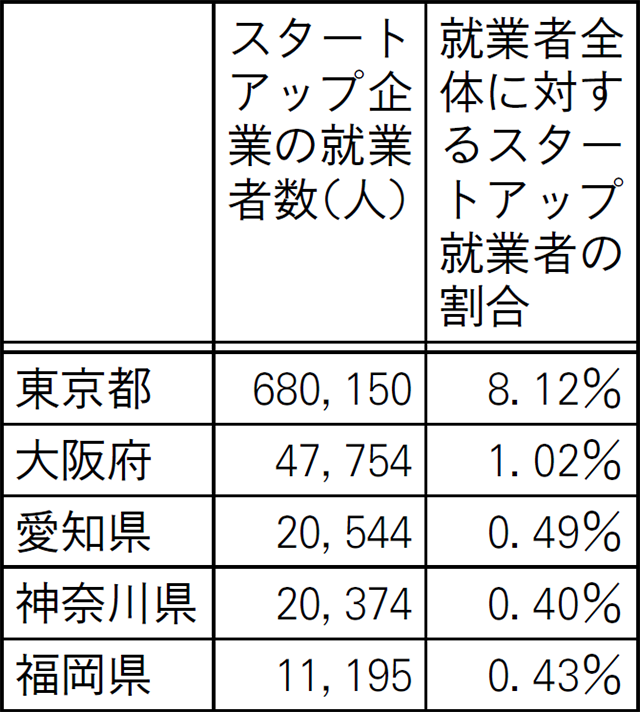 実態調査の図表