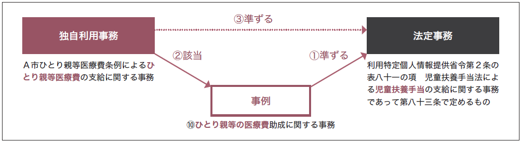 関係性の図
