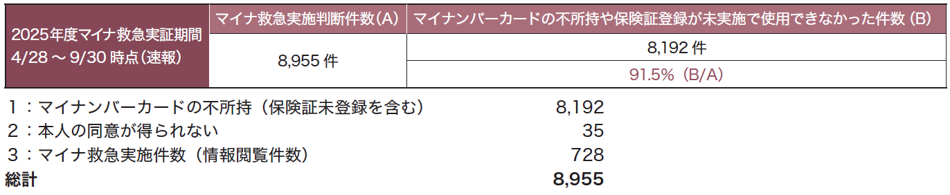 不所持率のデータ