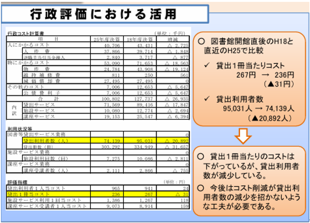 行政評価における活用