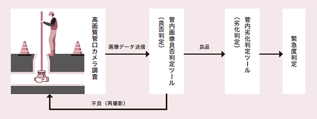 作業フローイメージ図