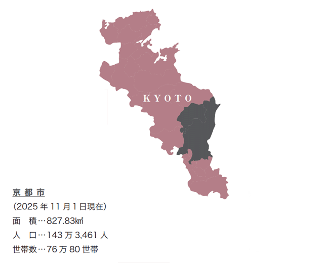 「事例紹介　京都市（京都府）」データ