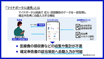 マイナポータル連携の説明図