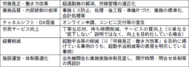 目的パターンの表