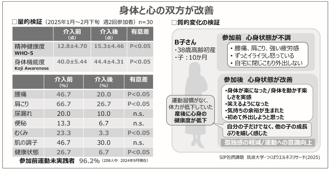 図表2　「MOM UP PARK」の実績・ユーザーの評価・エビデンス