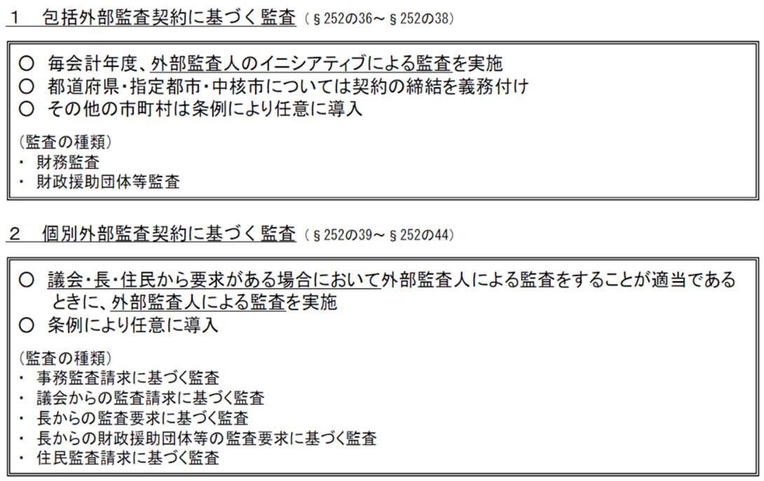 「地方公共団体の監査制度に関する研究会」参考資料