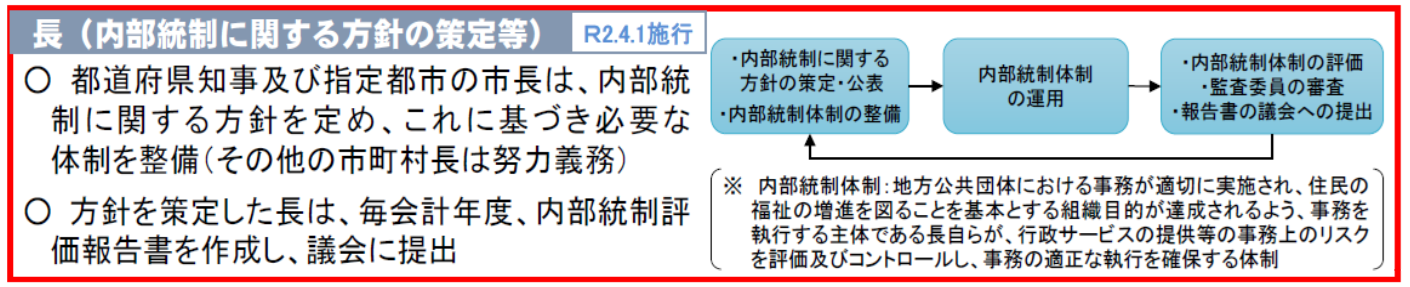 総務省ホームページ「地方自治法改正の概要」