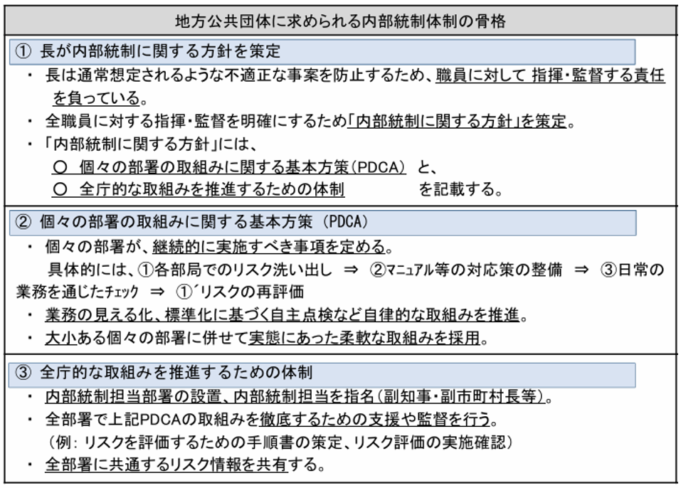 総務省「地方公共団体における内部統制・監査に関する研究会」第1回(参考資料)